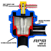 Can-Am Maverick X3 (2020+) Blow Off Valve Kit RPM Powersports