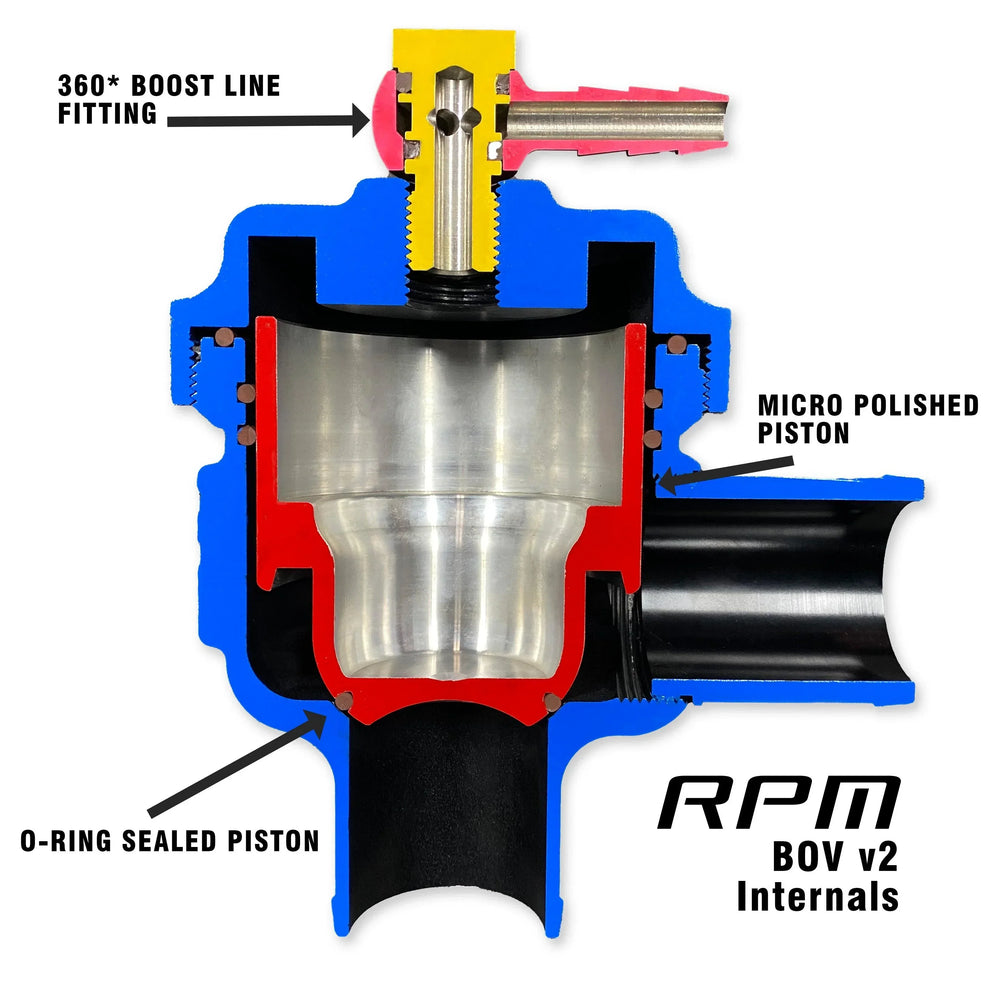 RPM Powersports Can-Am Maverick R Blow Off Valve Kit