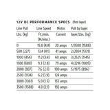 Warn VRX 3500 LBS Winch  AJK Offroad   